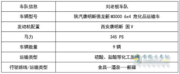 劉老板的陜汽康明斯車隊(duì)基本情況