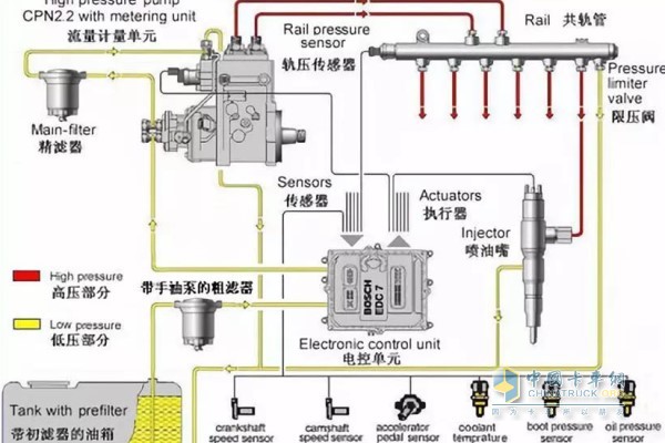 手油泵的基本用途