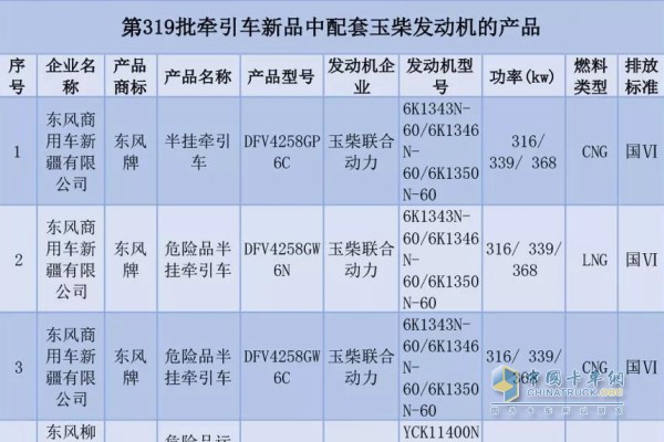 牽引車配套玉柴發(fā)動機的產(chǎn)品