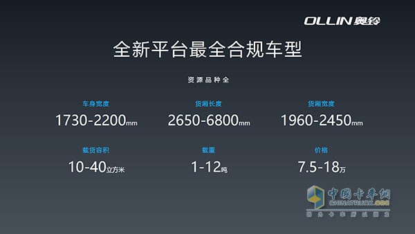 全新平臺(tái)最全合規(guī)車型