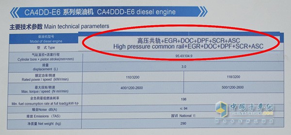 尾氣排放技術(shù)路線常用大寫英文字母表示