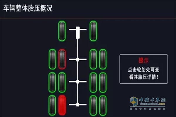 江淮格爾發(fā)6X2載貨車輛整體胎壓概括