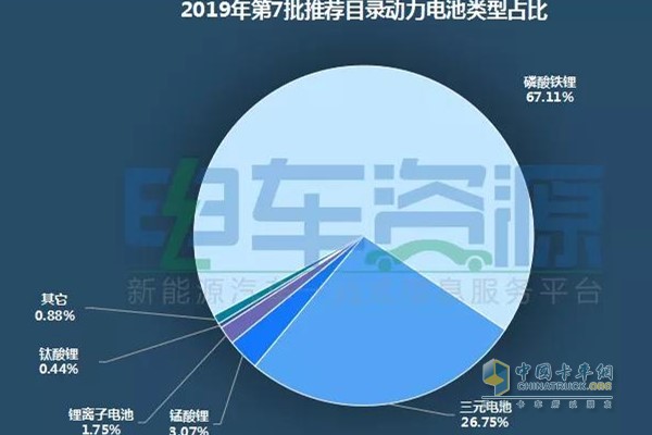 電池類型方面