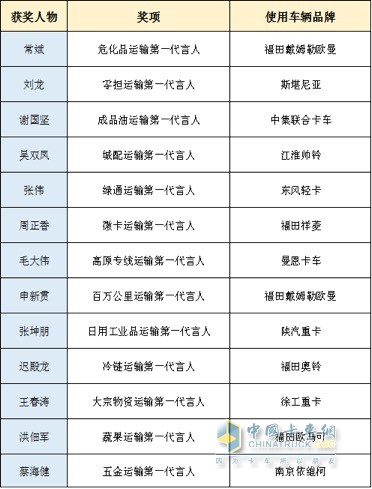 活動(dòng)現(xiàn)場(chǎng)揭曉的13位“第一代言人”