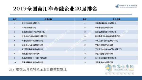 2019年中國(guó)商用車金融企業(yè)20強(qiáng)名單