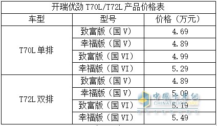 開瑞優(yōu)勁T70L/T72L產(chǎn)品價格表