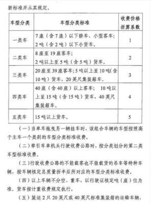 四川省交通運(yùn)輸廳  四川省發(fā)展和改革委員會(huì)  四川省財(cái)政廳關(guān)于雅康高速公路收取車(chē)輛通行費(fèi)的批復(fù)