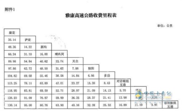 四川省交通運(yùn)輸廳  四川省發(fā)展和改革委員會(huì)  四川省財(cái)政廳關(guān)于雅康高速公路收取車(chē)輛通行費(fèi)的批復(fù)