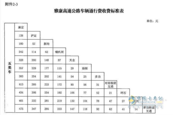 四川省交通運(yùn)輸廳  四川省發(fā)展和改革委員會(huì)  四川省財(cái)政廳關(guān)于雅康高速公路收取車(chē)輛通行費(fèi)的批復(fù)