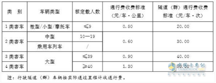 客車車型和收費標準