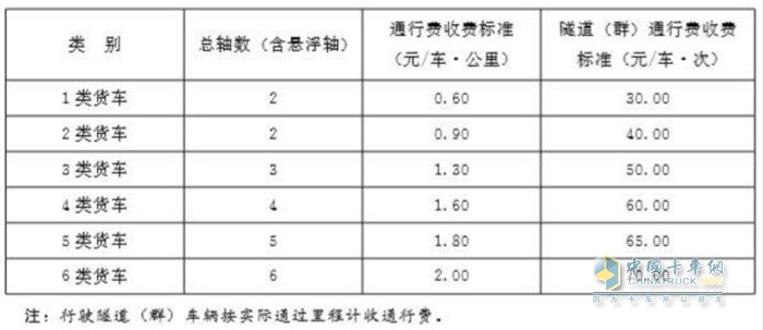 貨車車型和收費標準