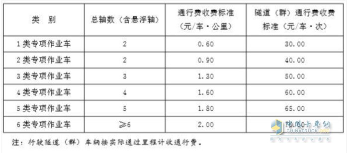 專項作業(yè)車車型和收費標準