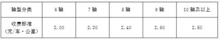 6軸以上貨車(大件運輸車輛)收費標準