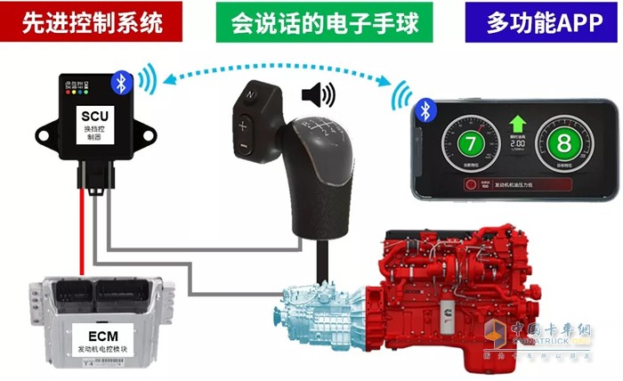 康明斯中國 變速箱