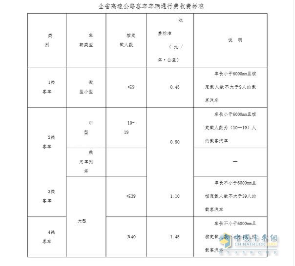 收費標準