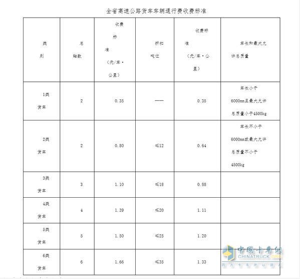 收費標準