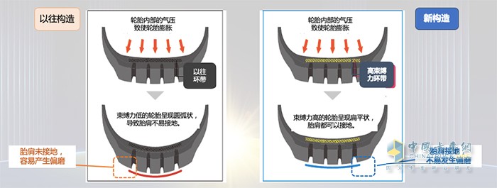 鄧祿普新產(chǎn)品子口處使用了新材料以抑制子口移位、變形