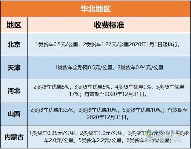 各地高速收費標(biāo)準(zhǔn)