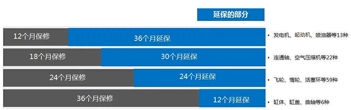 東風(fēng)商用車送溫暖，帶著四重服務(wù)好禮居然這樣玩？