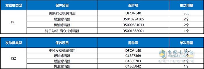 東風(fēng)商用車送溫暖，帶著四重服務(wù)好禮居然這樣玩？