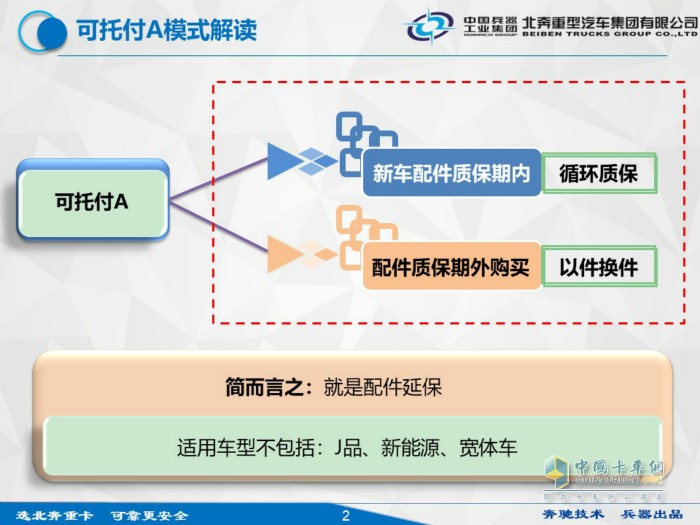 終身可托付A組合模式解讀