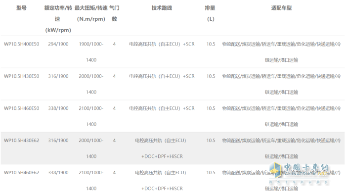 WP10.5H發(fā)動機型譜表