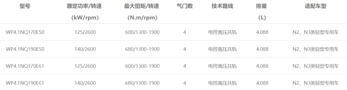 WP4.1N發(fā)動機型譜表