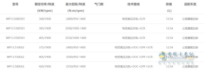 WP13發(fā)動機(jī)型譜表