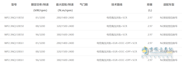 WP2.3N發(fā)動機型譜表