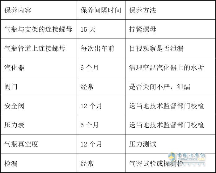 氣瓶的日常維護(hù)