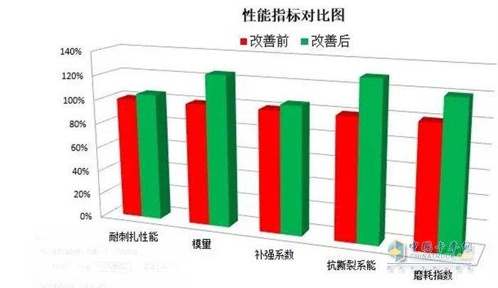 玲瓏KTT102Ⅱ磨耗里程更高，單公里成本更低!