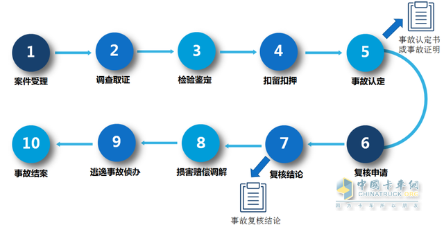 互聯(lián)網(wǎng)交通安全服務(wù)管理平臺(tái)查詢內(nèi)容