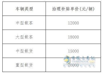 ?？陂_(kāi)啟老舊車(chē)提前淘汰補(bǔ)貼工作