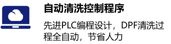 國(guó)六時(shí)代的守護(hù)者：可蘭素DPF循環(huán)清洗方案，硬核來(lái)襲