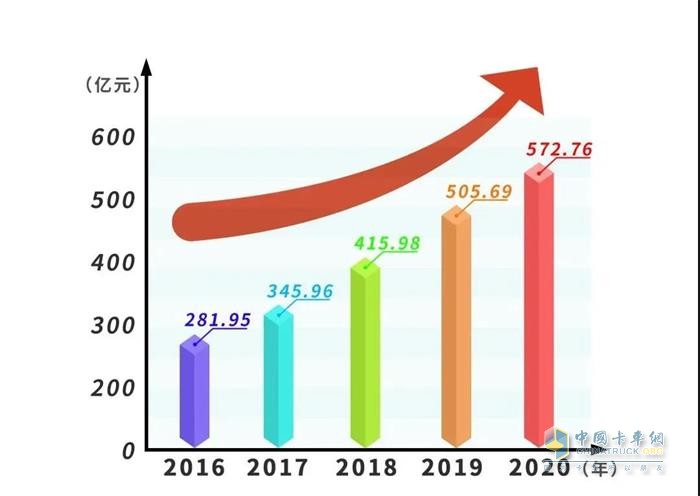 連續(xù)15年領(lǐng)跑，中國500最具價值品牌玉柴蟬聯(lián)行業(yè)第一