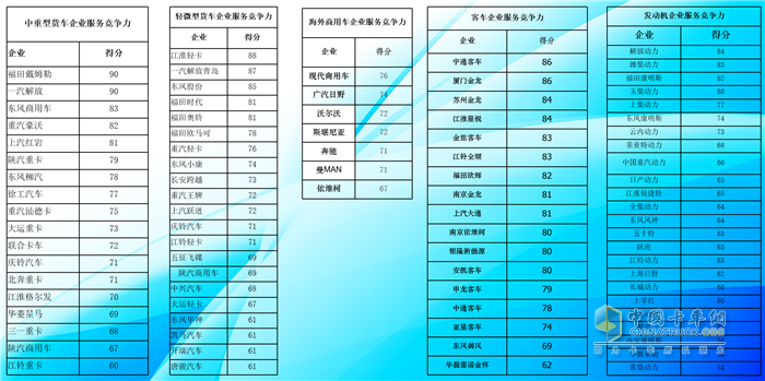 2020中國商用車服務(wù)大會圓滿落幕！ 福田戴姆勒榮譽加持，完美歸來！