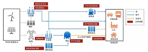 康明斯加速氫能源領(lǐng)域布局，助推全產(chǎn)業(yè)鏈系統(tǒng)解決方案