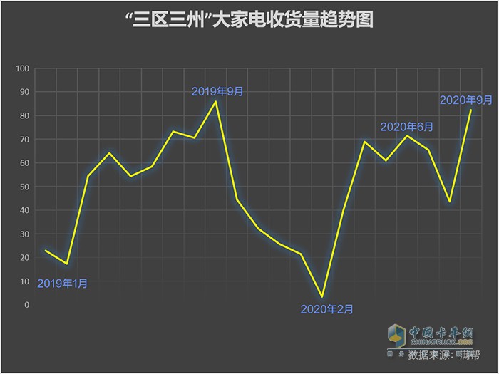 滿幫大數(shù)據(jù)：“三區(qū)三州”扶貧有跡可循