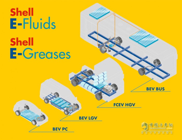 殼牌專為電動(dòng)商用車研發(fā)的E-fluids系列潤滑油