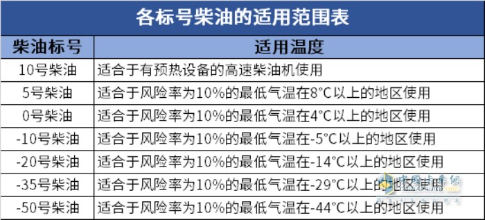 福田康明斯 發(fā)動機(jī) 用車技巧