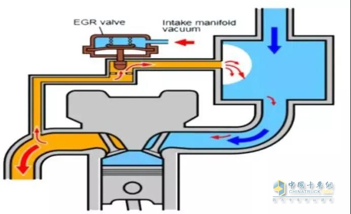 國六 柴油機 發(fā)動機 扭矩 故障 尿素 尾氣