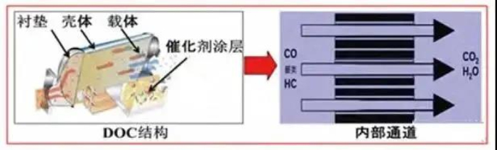 國六 柴油機 發(fā)動機 扭矩 故障 尿素 尾氣