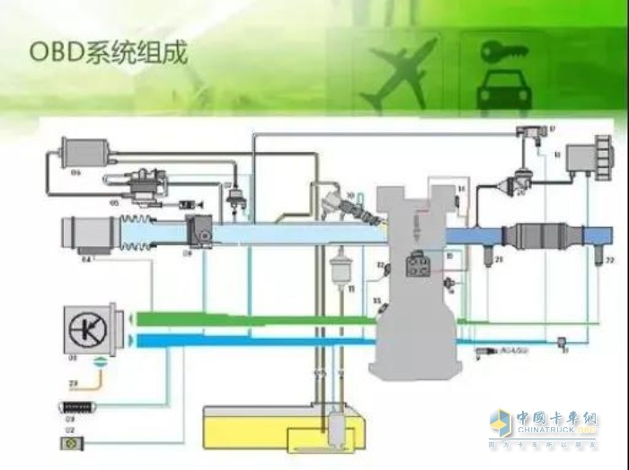 國六 柴油機 發(fā)動機 扭矩 故障 尿素 尾氣