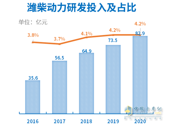 濰柴動力 國六 零部件 發(fā)動機(jī)