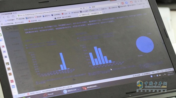 中國重汽車聯(lián)網(wǎng)系統(tǒng)能有效助力車隊管理者對司機駕駛行為打分考核