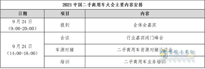 中國(guó)汽車流通協(xié)會(huì),二手商用車