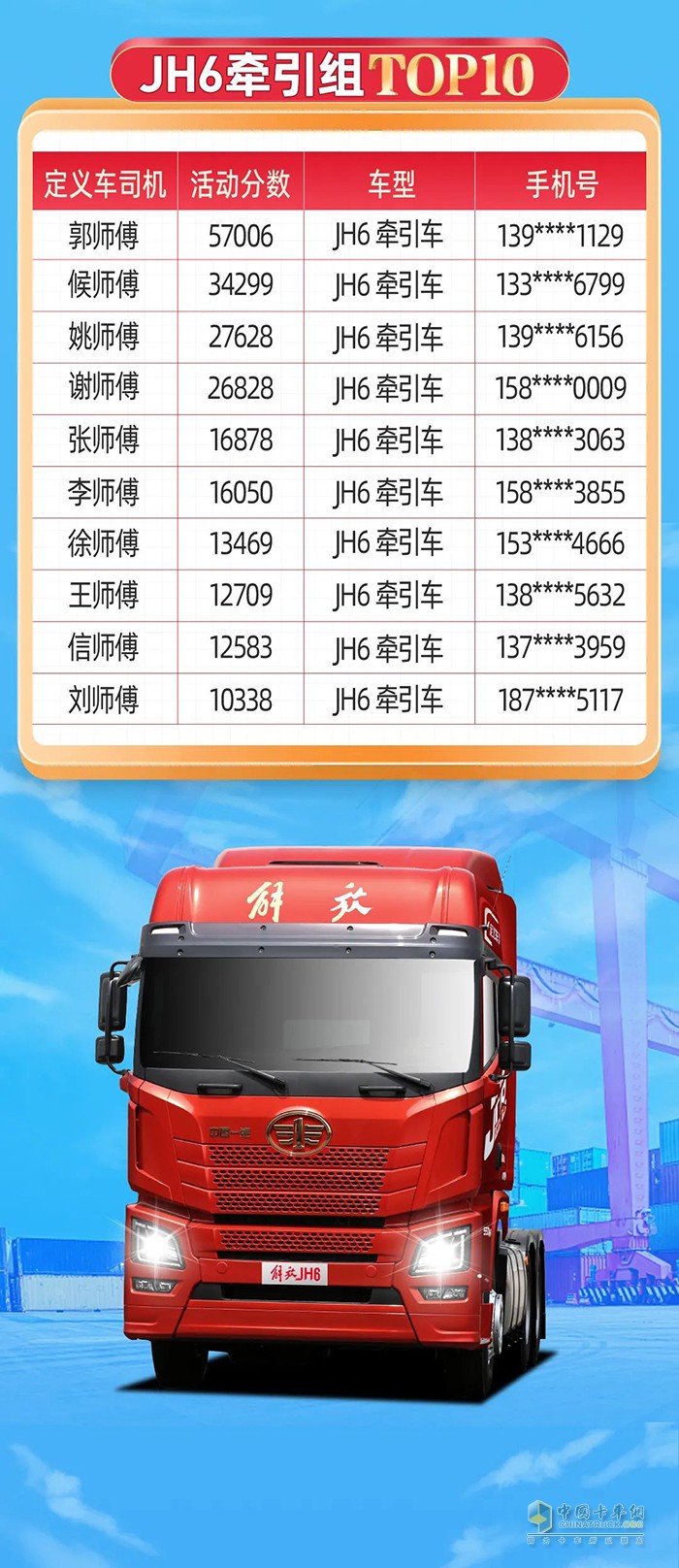 一汽解放青汽,定義車五星司機(jī),JH6,重卡