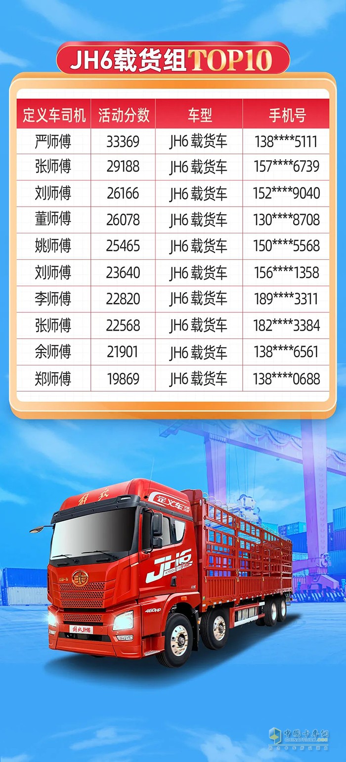 一汽解放青汽,定義車五星司機(jī),JH6,重卡