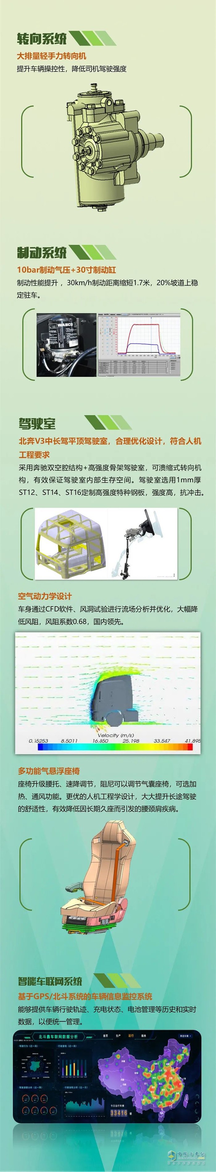 北奔重卡,純電動(dòng),自卸車