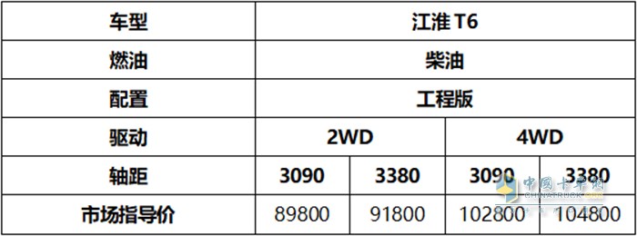 江淮汽車(chē),T6柴油工程版,皮卡